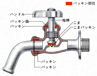 水栓の断面